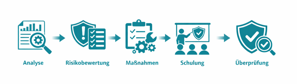 Die NIS-2-Richtlinie ist eine EU-weite Regelung zur Stärkung der IT- und Cybersicherheit.